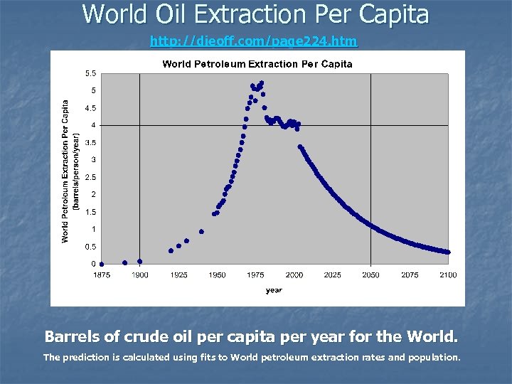 World Oil Extraction Per Capita http: //dieoff. com/page 224. htm Barrels of crude oil