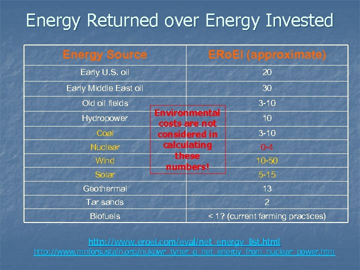 Energy Returned over Energy Invested Energy Source ERo. EI (approximate) Early U. S. oil
