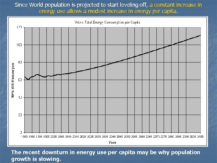 Since World population is projected to start leveling off, a constant increase in energy