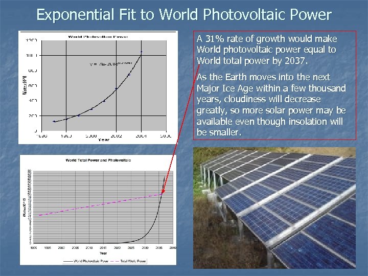 Exponential Fit to World Photovoltaic Power A 31% rate of growth would make World