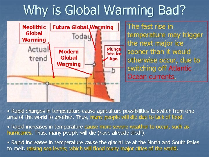 Why is Global Warming Bad? Neolithic Global Warming Future Global Warming Modern Global Warming