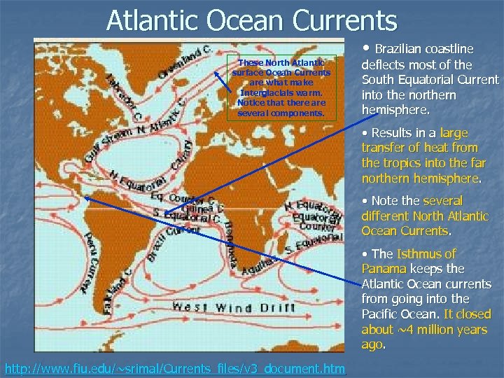 Atlantic Ocean Currents These North Atlantic surface Ocean Currents are what make Interglacials warm.