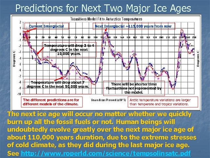 Predictions for Next Two Major Ice Ages Current Interglacial Next Interglacial ~115, 000 years