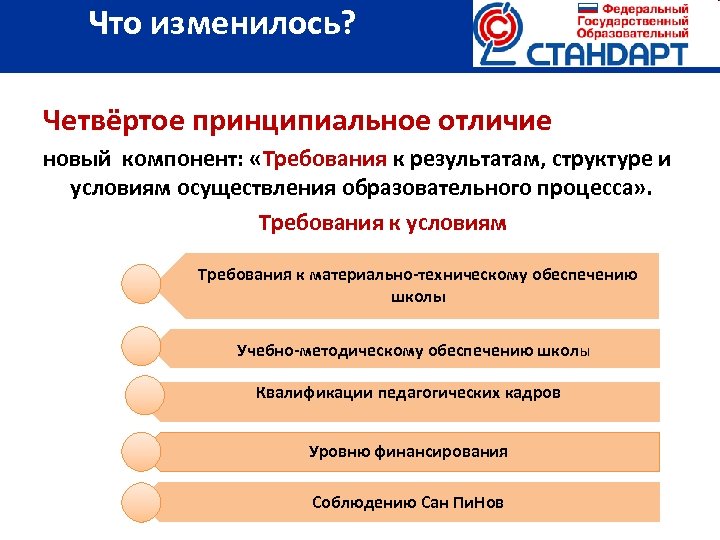 Ооо новые компоненты. Структурные компоненты федерального государственного стандарта. Федеральный компонент стандарта образования это.