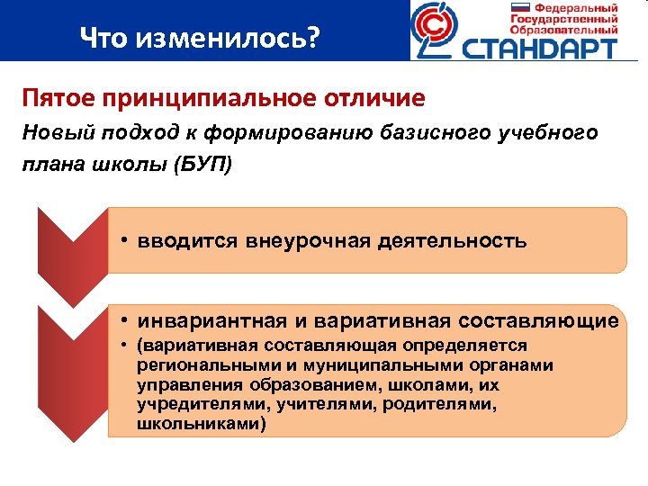  Что изменилось? Пятое принципиальное отличие Новый подход к формированию базисного учебного плана школы