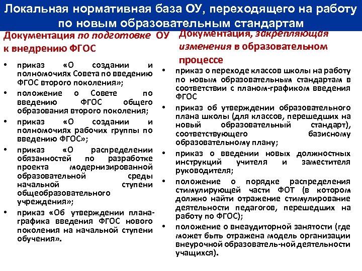 Локальная нормативная база ОУ, переходящего на работу по новым образовательным стандартам Документация по подготовке