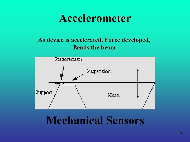 Accelerometer As device is accelerated, Force developed, Bends the beam Mechanical Sensors 16 