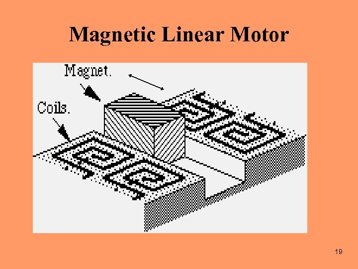 Magnetic Linear Motor 19 