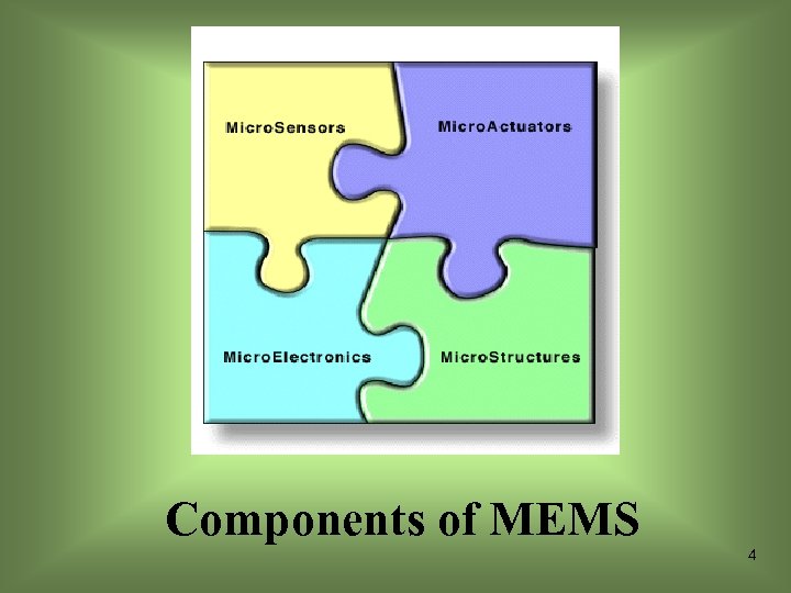 Components of MEMS 4 