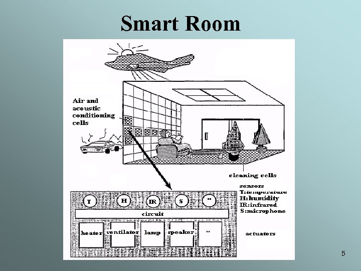 Smart Room 5 