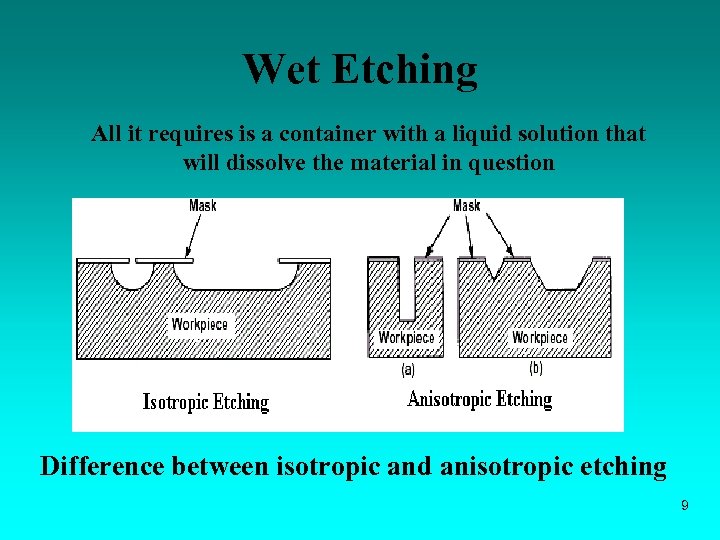 Wet Etching All it requires is a container with a liquid solution that will