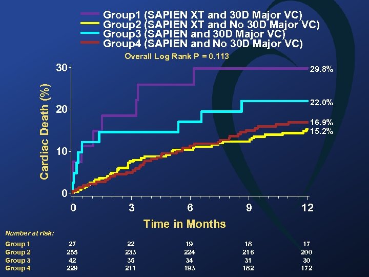 Group 1 (SAPIEN XT and 30 D Major VC) Group 2 (SAPIEN XT and