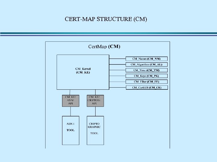 CERT-MAP STRUCTURE (CM) 