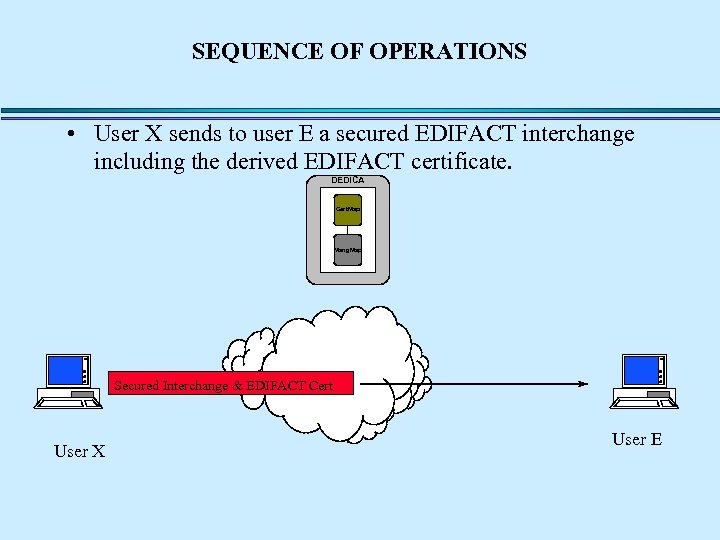 SEQUENCE OF OPERATIONS • User X sends to user E a secured EDIFACT interchange
