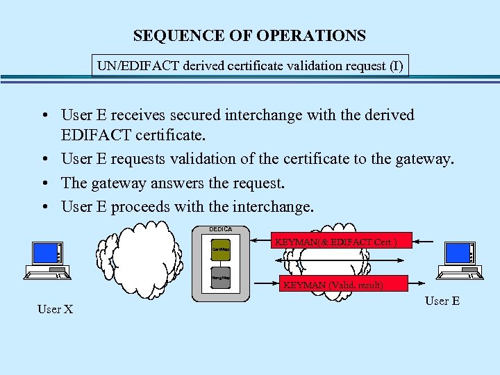 SEQUENCE OF OPERATIONS UN/EDIFACT derived certificate validation request (I) • User E receives secured