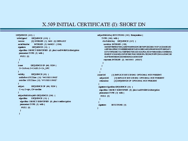 X. 509 INITIAL CERTIFICATE (I): SHORT DN SEQUENCE (331) { to. Be. Signed SEQUENCE