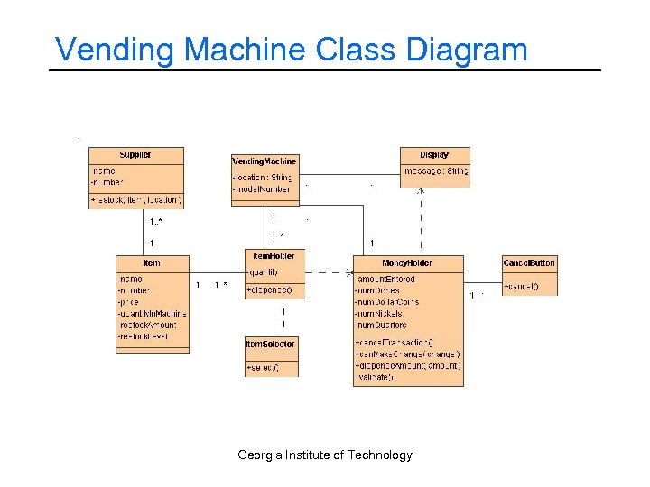 Vending Machine Class Diagram Georgia Institute of Technology 