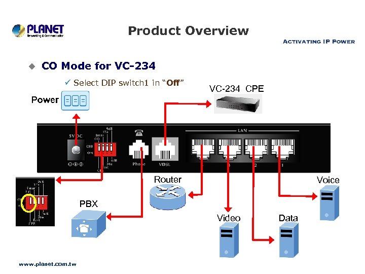 Product Overview u CO Mode for VC-234 Select DIP switch 1 in “Off” VC-234