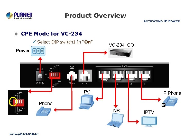 Product Overview u CPE Mode for VC-234 Select DIP switch 1 in “On” VC-234