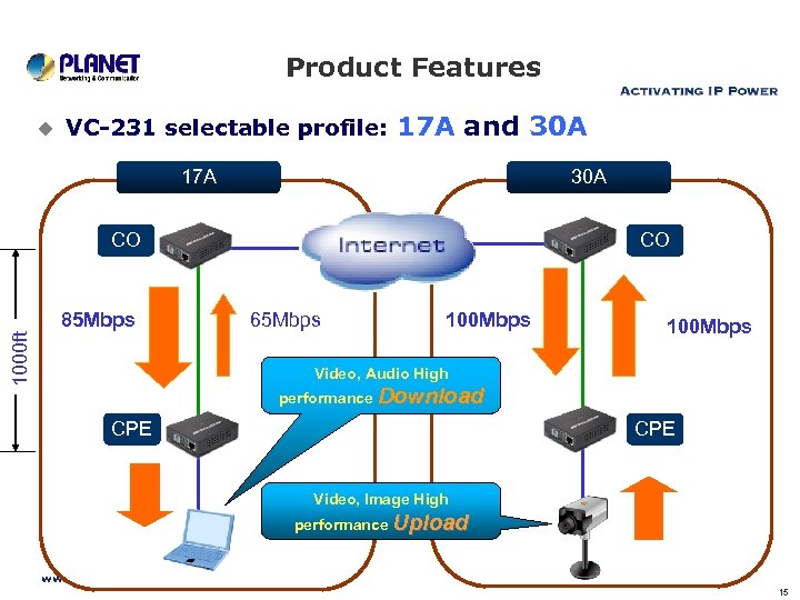 Product Features u VC-231 selectable profile: 17 A and 30 A 17 A 30