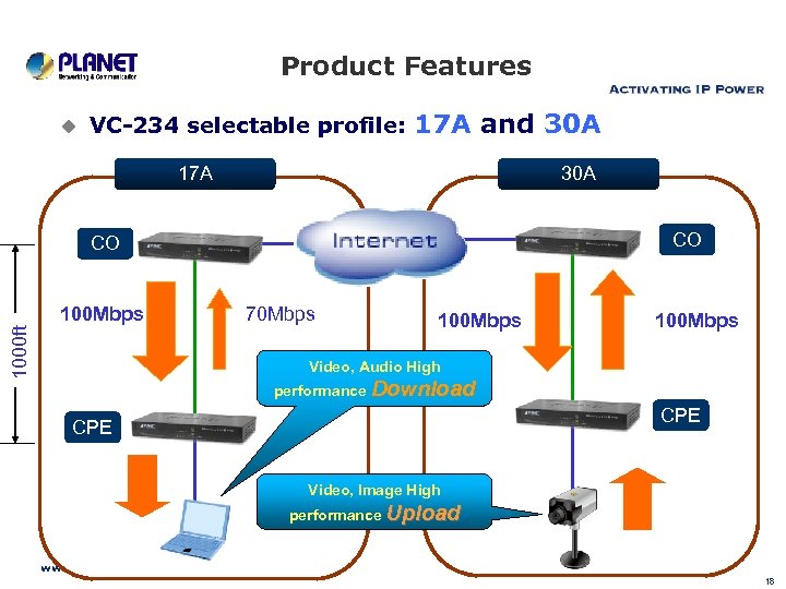 Product Features u VC-234 selectable profile: 17 A and 30 A 17 A 30