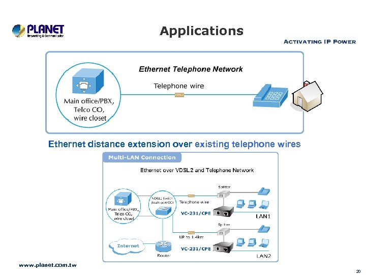 Applications Ethernet distance extension over existing telephone wires www. planet. com. tw 20 
