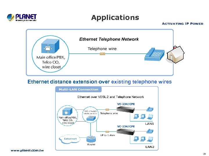 Applications Ethernet distance extension over existing telephone wires www. planet. com. tw 21 
