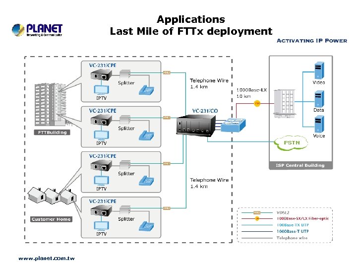 Applications Last Mile of FTTx deployment www. planet. com. tw 