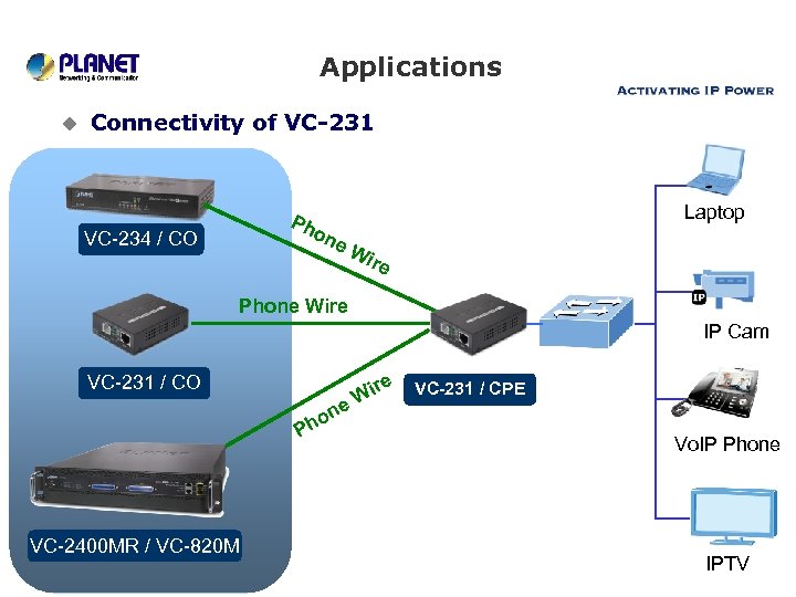 Applications u Connectivity of VC-231 Laptop Ph on e. W VC-234 / CO ire