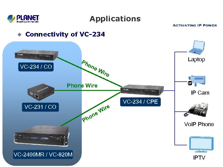 Applications u Connectivity of VC-234 Laptop Ph on e. W VC-234 / CO ire