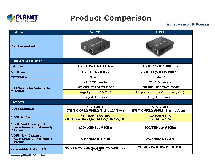 Product Comparison Model Name VC-231 VC-201 A 1 x RJ-45, 10/100 Mbps VDSL port