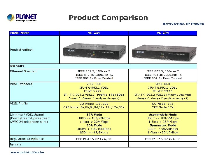 Product Comparison www. planet. com. tw 