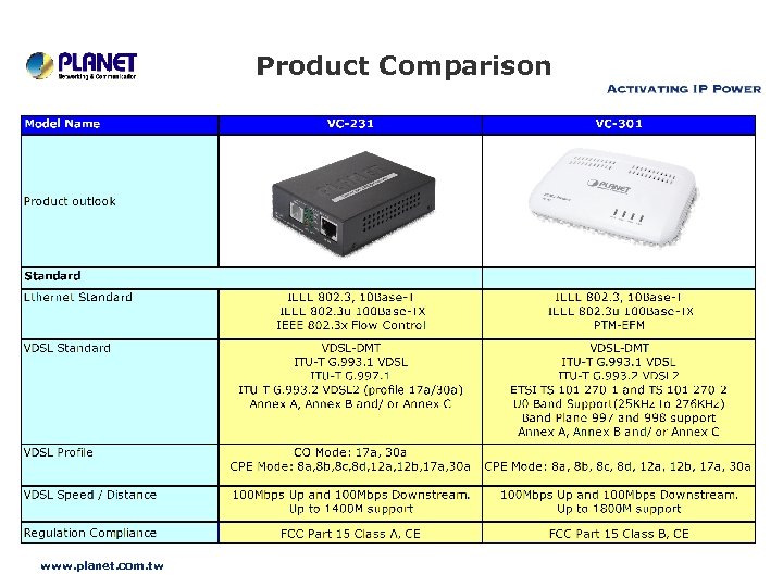 Product Comparison www. planet. com. tw 