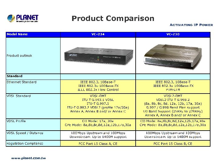 Product Comparison www. planet. com. tw 