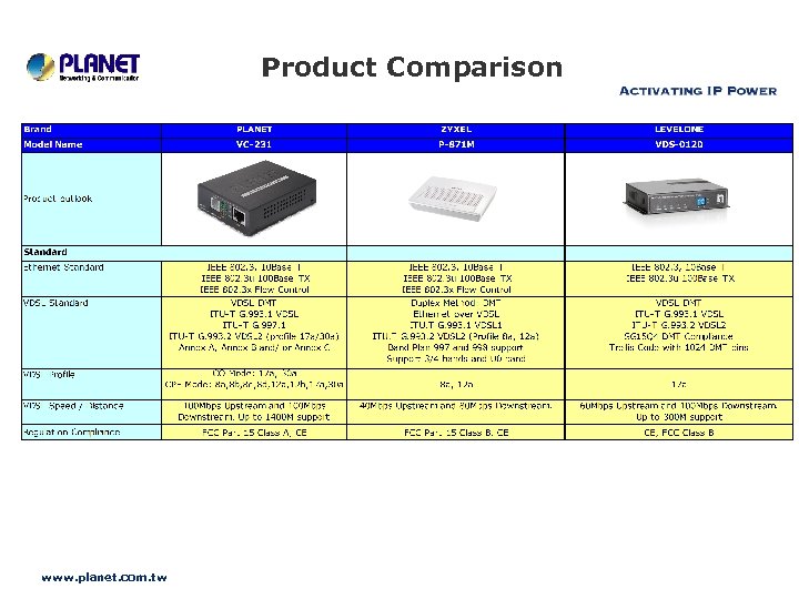 Product Comparison www. planet. com. tw 