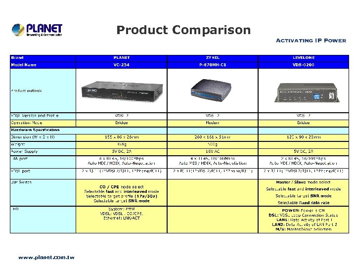 Product Comparison www. planet. com. tw 
