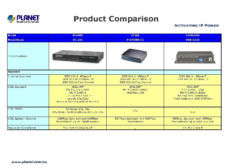 Product Comparison www. planet. com. tw 