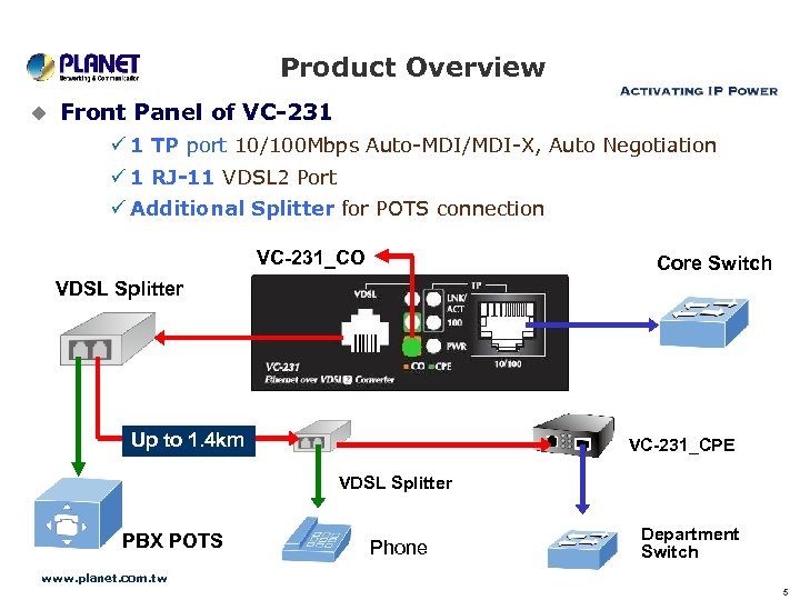 Corning Adsl Vdsl Pots Splitter Wiring Diagram | Smile Wiring