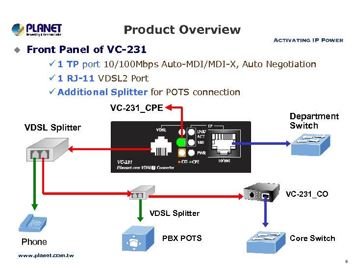 Product Overview u Front Panel of VC-231 1 TP port 10/100 Mbps Auto-MDI/MDI-X, Auto