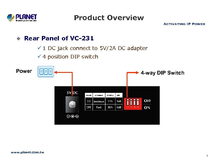 Product Overview u Rear Panel of VC-231 1 DC jack connect to 5 V/2