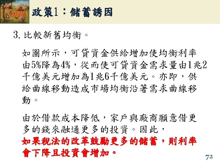 政策 1：儲蓄誘因 3. 比較新舊均衡。 如圖所示，可貸資金供給增加使均衡利率 由 5%降為 4%，從而使可貸資金需求量由 1兆2 千億美元增加為 1兆6千億美元。亦即，供 給曲線移動造成市場均衡沿著需求曲線移 動。 由於借款成本降低，家戶與廠商願意借更