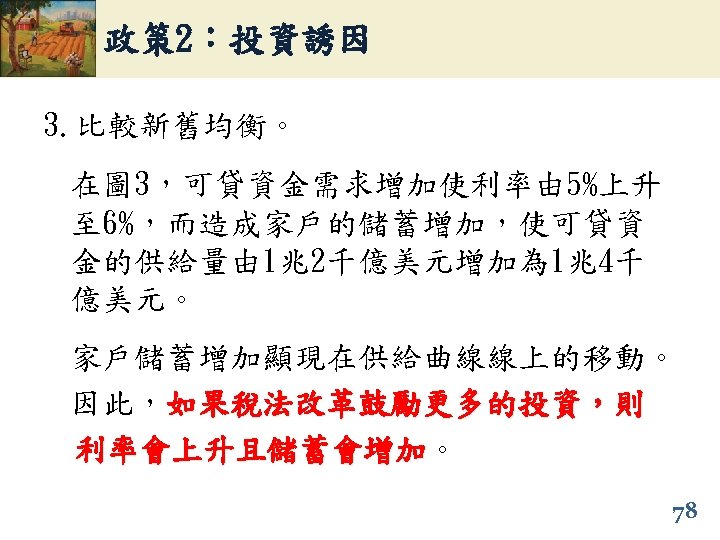 政策 2：投資誘因 3. 比較新舊均衡。 在圖 3，可貸資金需求增加使利率由 5%上升 至 6%，而造成家戶的儲蓄增加，使可貸資 金的供給量由 1兆2千億美元增加為 1兆4千 億美元。 家戶儲蓄增加顯現在供給曲線線上的移動。