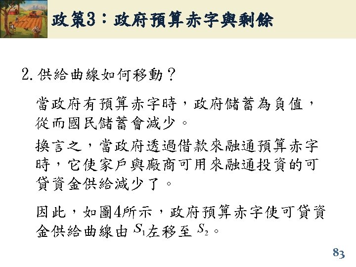 政策 3：政府預算赤字與剩餘 2. 供給曲線如何移動？ 當政府有預算赤字時，政府儲蓄為負值， 從而國民儲蓄會減少。 換言之，當政府透過借款來融通預算赤字 時，它使家戶與廠商可用來融通投資的可 貸資金供給減少了。 因此，如圖 4所示，政府預算赤字使可貸資 金供給曲線由 左移至 。