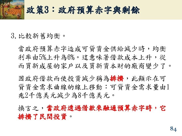 政策 3：政府預算赤字與剩餘 3. 比較新舊均衡。 當政府預算赤字造成可貸資金供給減少時，均衡 利率由 5%上升為 6%。這意味著借款成本上升，從 而買新成屋的家戶以及買新資本財的廠商變少了。 因政府借款而使投資減少稱為排擠，此顯示在可 排擠 貸資金需求曲線的線上移動：可貸資金需求量由 1 兆2千億美元減少為