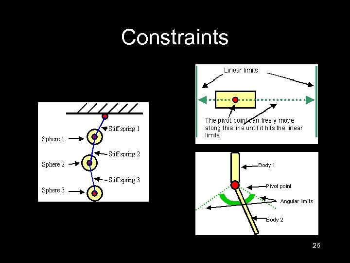 Constraints 26 