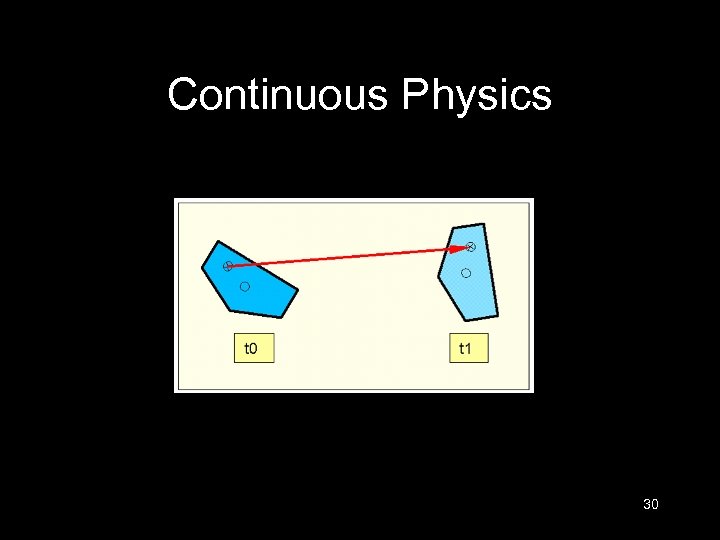 Continuous Physics 30 