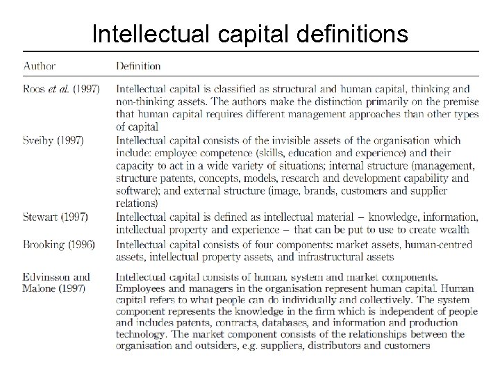 Intellectual capital definitions 