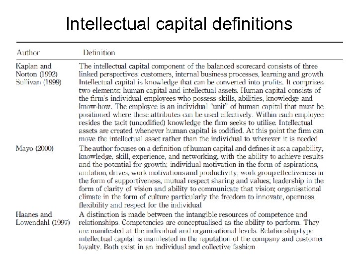 Intellectual capital definitions 