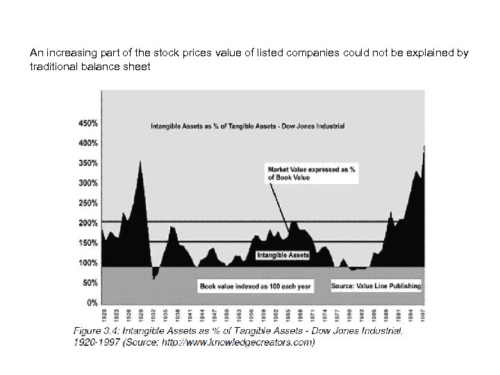 An increasing part of the stock prices value of listed companies could not be