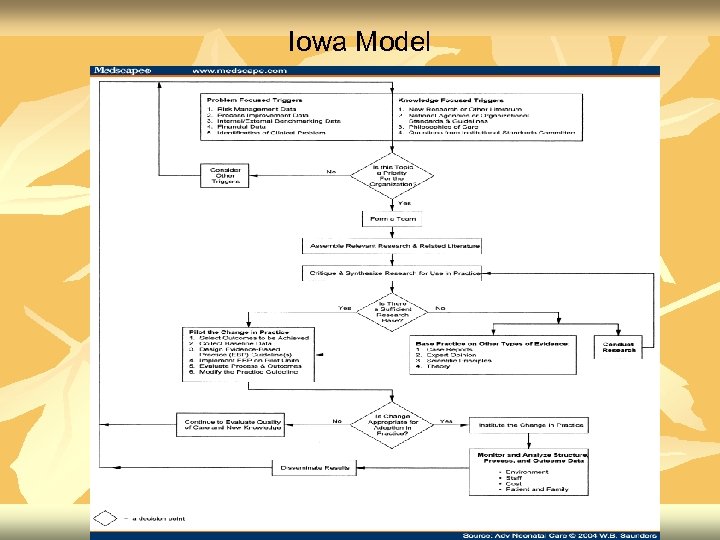 Iowa Model 